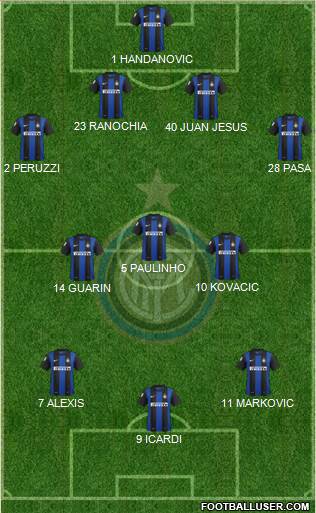 F.C. Internazionale Formation 2013