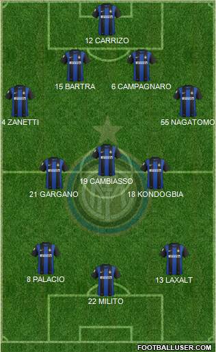F.C. Internazionale Formation 2013
