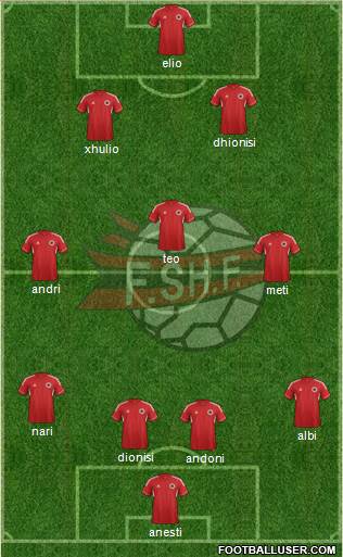 Albania Formation 2013