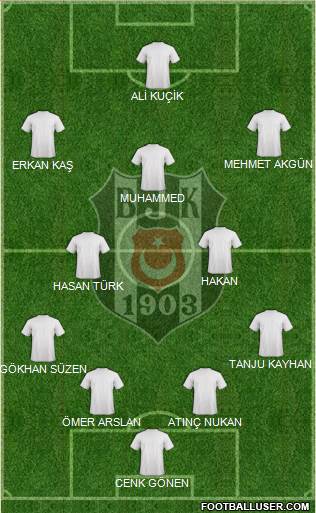 Besiktas JK Formation 2013