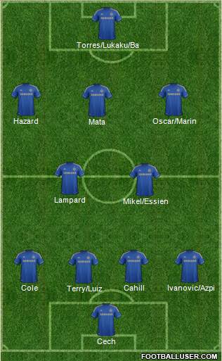 Chelsea Formation 2013