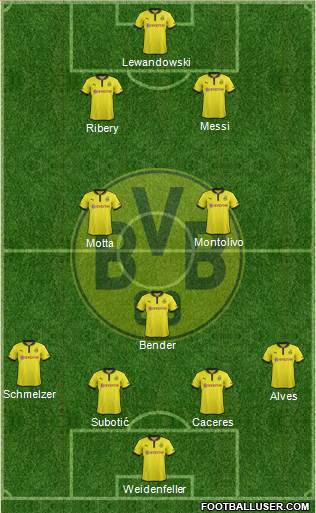 Borussia Dortmund Formation 2013
