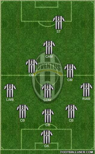 Juventus Formation 2013
