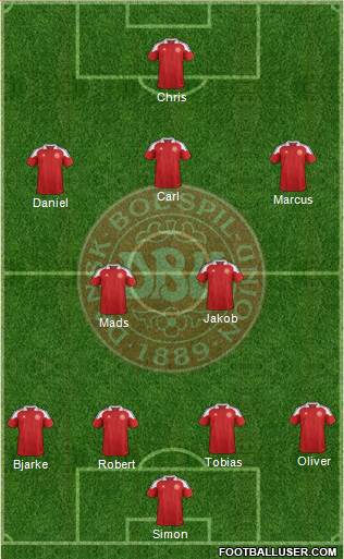 Denmark Formation 2013