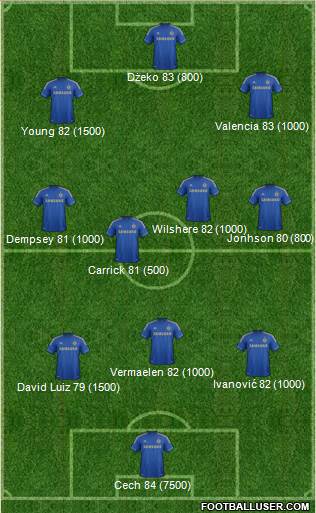 Chelsea Formation 2013