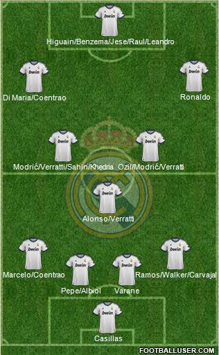 Real Madrid C.F. Formation 2013