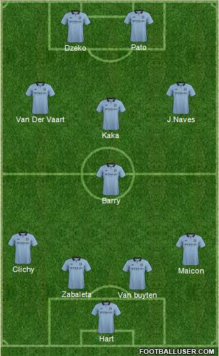 Manchester City Formation 2013