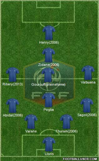 France Formation 2013