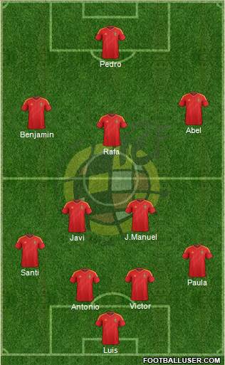 Spain Formation 2013