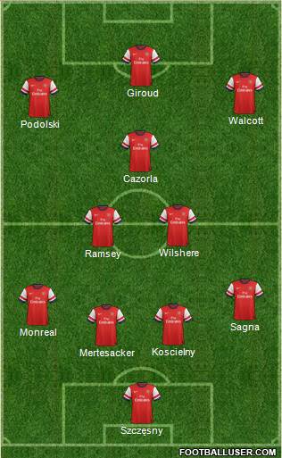 Arsenal Formation 2013