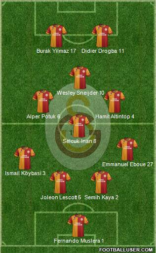Galatasaray SK Formation 2013