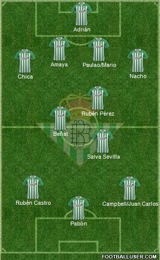 Real Betis B., S.A.D. Formation 2013
