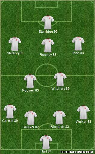 England Formation 2013