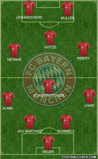 FC Bayern München Formation 2013