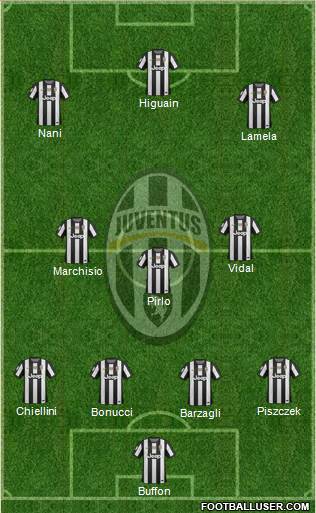 Juventus Formation 2013
