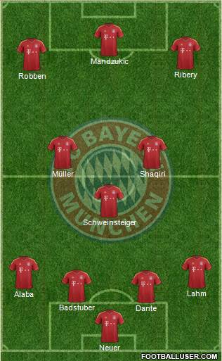 FC Bayern München Formation 2013