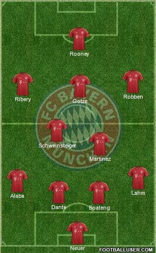 FC Bayern München Formation 2013