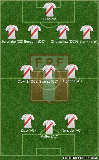 Peru Formation 2013