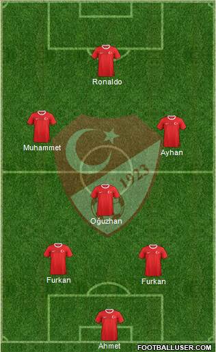 Turkey Formation 2013