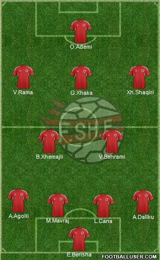 Albania Formation 2013