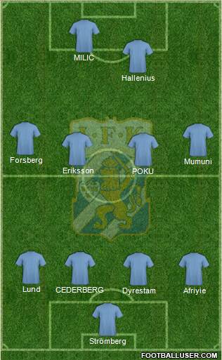 IFK Göteborg Formation 2013
