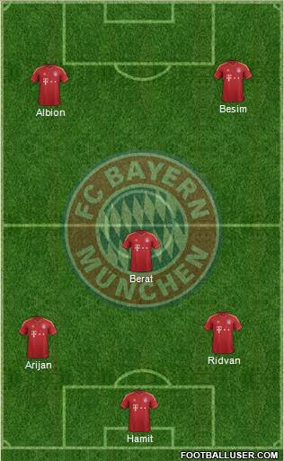 FC Bayern München Formation 2013