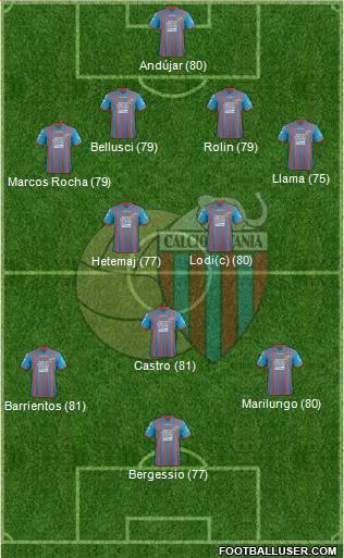 Catania Formation 2013