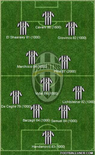 Juventus Formation 2013