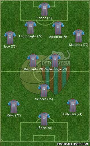 Catania Formation 2013