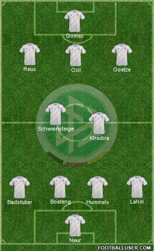 Germany Formation 2013