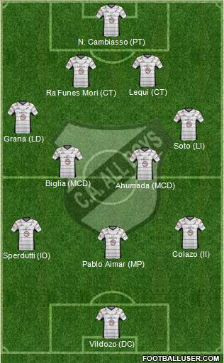 All Boys Formation 2013
