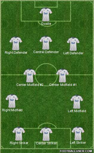 Vancouver Whitecaps FC Formation 2013