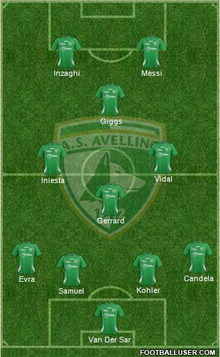 Avellino Formation 2013