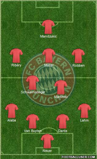 FC Bayern München Formation 2013