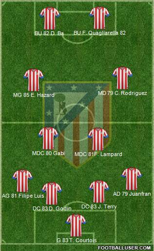 C. Atlético Madrid S.A.D. Formation 2013