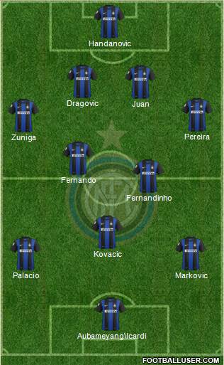 F.C. Internazionale Formation 2013