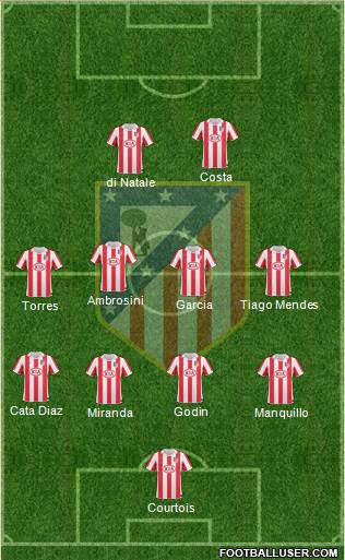 Atlético Madrid B Formation 2013