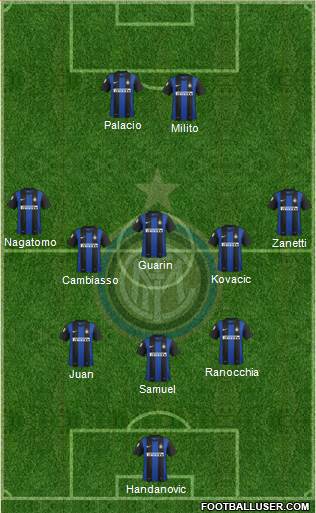 F.C. Internazionale Formation 2013