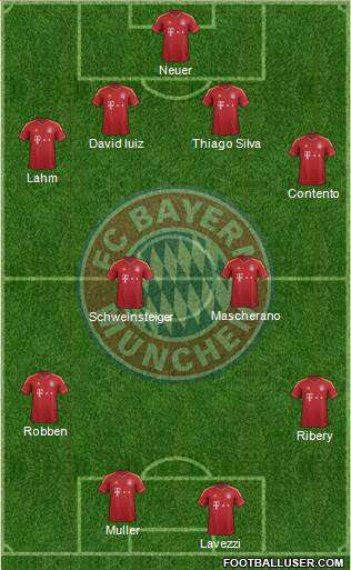 FC Bayern München Formation 2013