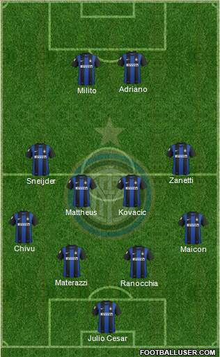F.C. Internazionale Formation 2013