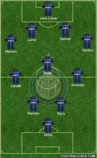 F.C. Internazionale Formation 2013