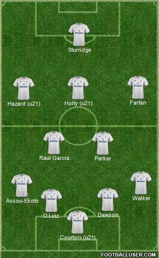Tottenham Hotspur Formation 2013