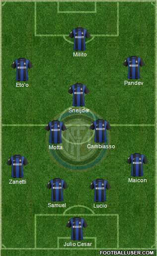 F.C. Internazionale Formation 2013