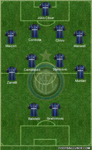 F.C. Internazionale Formation 2013