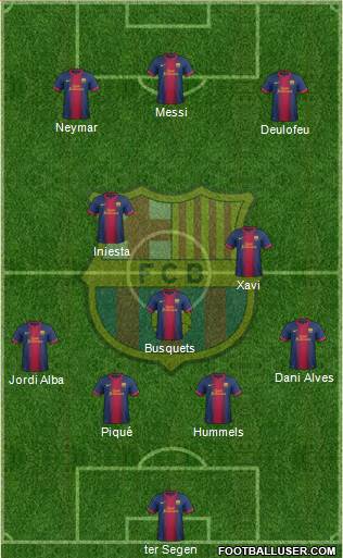 F.C. Barcelona Formation 2013