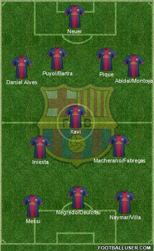 F.C. Barcelona Formation 2013