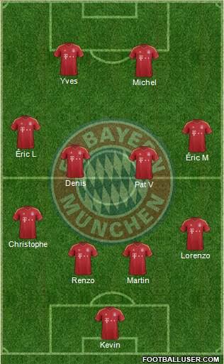 FC Bayern München Formation 2013