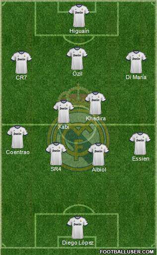 Real Madrid C.F. Formation 2013