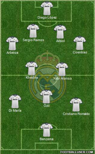 Real Madrid C.F. Formation 2013