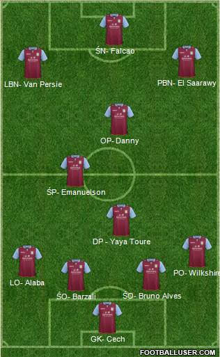 Aston Villa Formation 2013